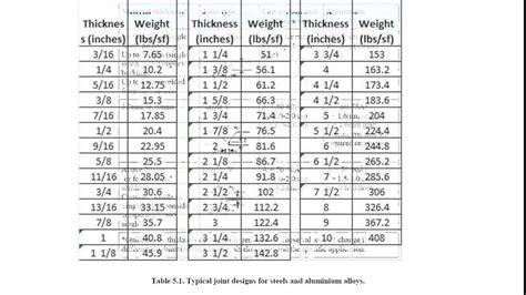 typical steel plate thickness